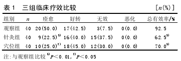 文3表1