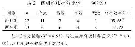 1-2
