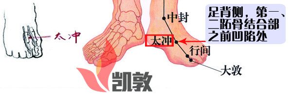 47.太沖穴