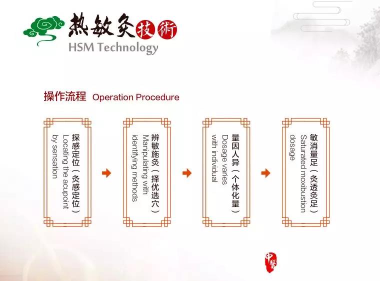 熱敏灸