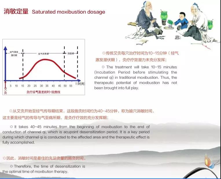 熱敏灸