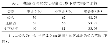 表一