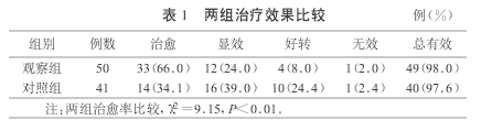 表一 表一
