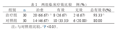 文1表1