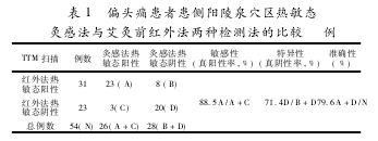 文2表1