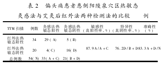 文2表2