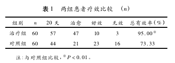 文3表1