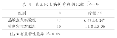 5-3